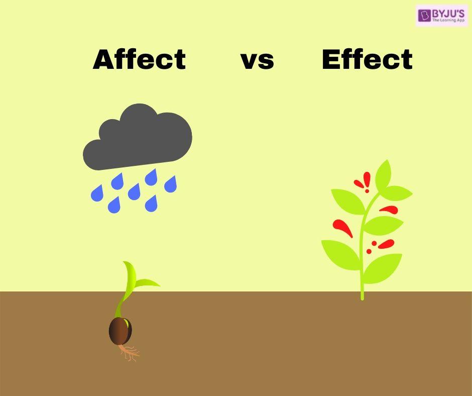 Hvilken effekt har mer sot og aske i atmosfæren?